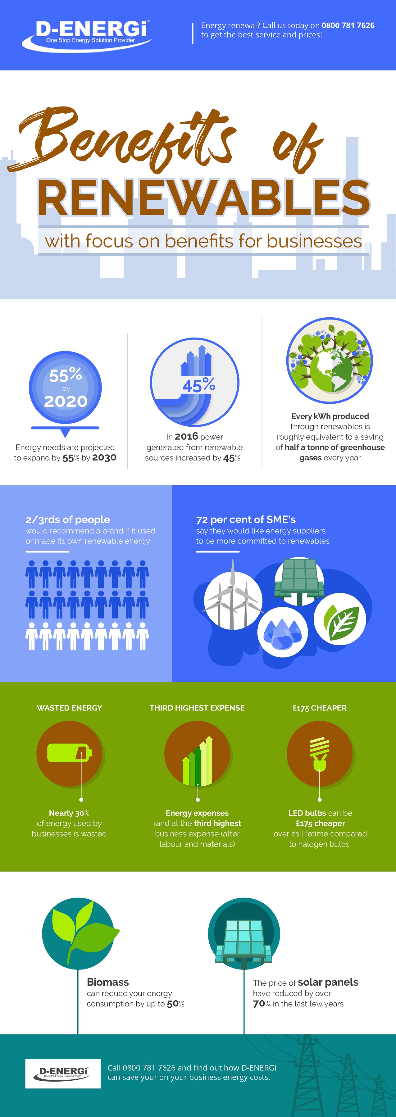 Infographics Benefits Of Renewables For Businesses D ENERGi